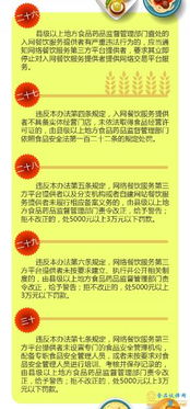 一圖讀懂《網(wǎng)絡(luò)餐飲服務(wù)食品安全監(jiān)督管理辦法》