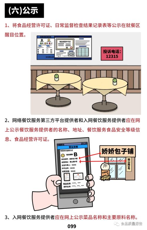 餐飲服務食品安全管理 操作規范與核心要點