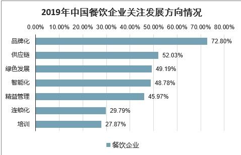 2021-2027年中國(guó)餐飲管理軟件行業(yè)前景研究與市場(chǎng)調(diào)查預(yù)測(cè)報(bào)告